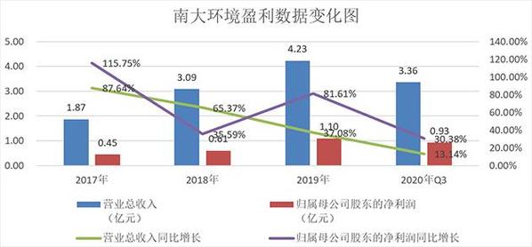 南大環境 以科研之翼，領航環境咨詢與污染治理新篇章